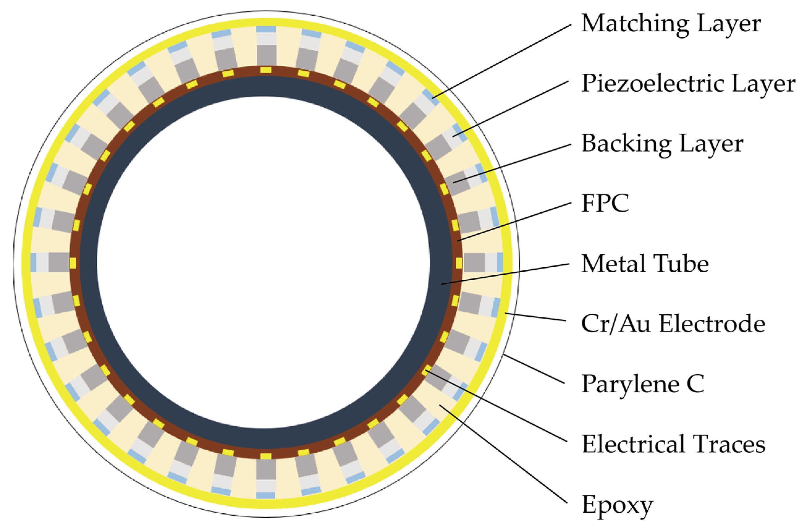 High-Frequency 64-Element Ring-Annular Array Transducer: Development ...